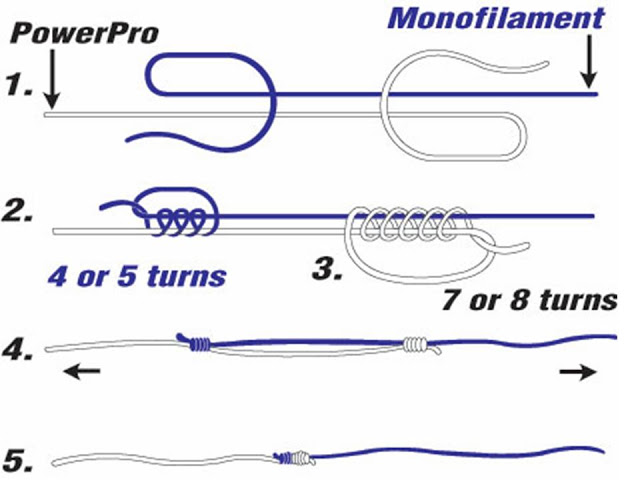 Bra knute for multi til mono eller fluorkarbon
